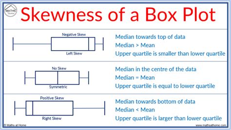 compare the distribution box plots|box plot distribution interpretation.